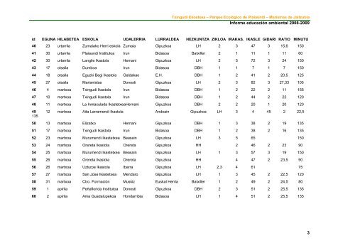 Informe de EducaciÃ³n ambiental