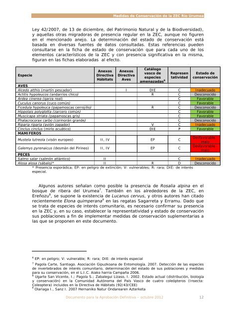 es2120015 - urumea ibaia / rÃ­o urumea