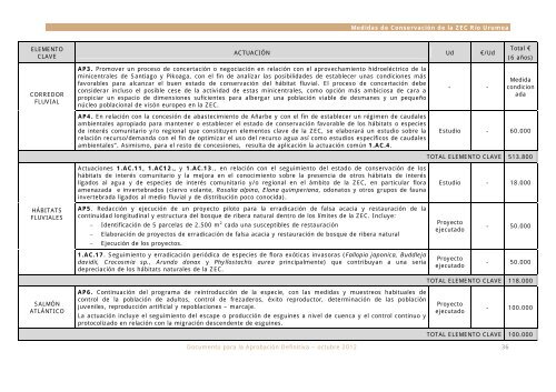 es2120015 - urumea ibaia / rÃ­o urumea