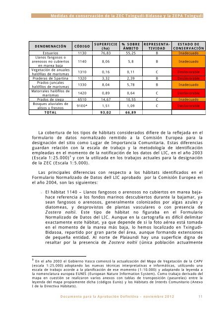 Documento 2. Objetivos y actuaciones particulares ... - Euskadi.net