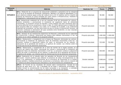 Documento 2. Objetivos y actuaciones particulares ... - Euskadi.net