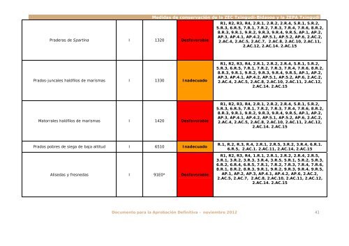 Documento 2. Objetivos y actuaciones particulares ... - Euskadi.net