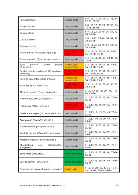 Documento de objetivos y medidas de conservaciÃ³n ... - Euskadi.net