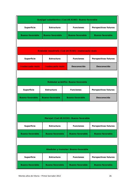 Documento de objetivos y medidas de conservaciÃ³n ... - Euskadi.net