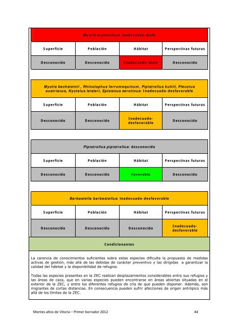 Documento de objetivos y medidas de conservaciÃ³n ... - Euskadi.net