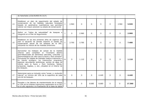 Documento de objetivos y medidas de conservaciÃ³n ... - Euskadi.net