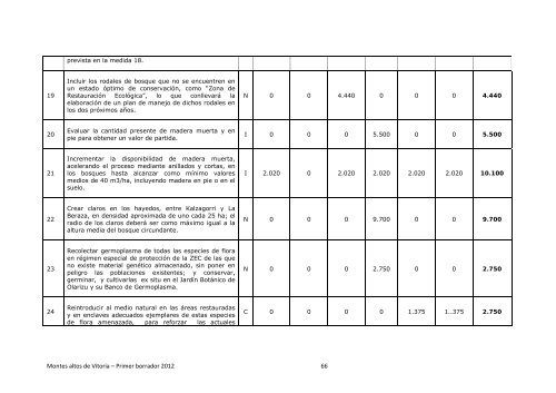 Documento de objetivos y medidas de conservaciÃ³n ... - Euskadi.net