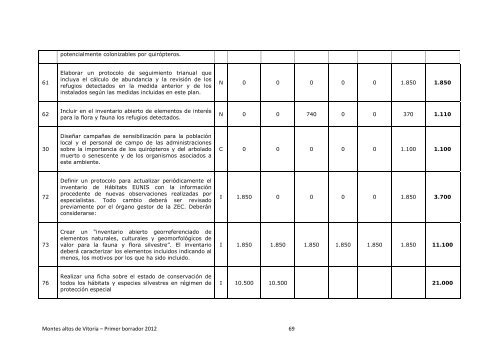 Documento de objetivos y medidas de conservaciÃ³n ... - Euskadi.net