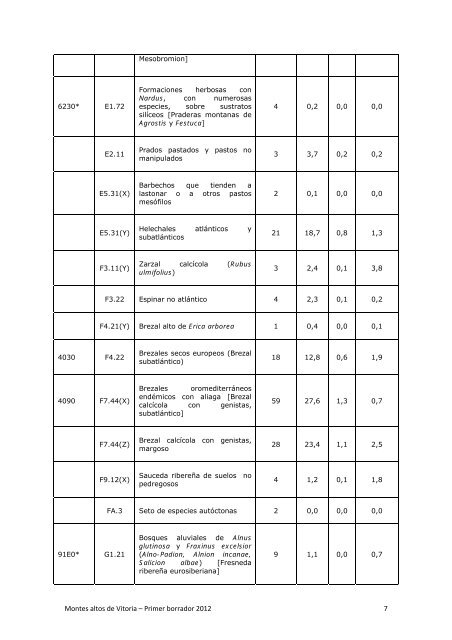 Documento de objetivos y medidas de conservaciÃ³n ... - Euskadi.net