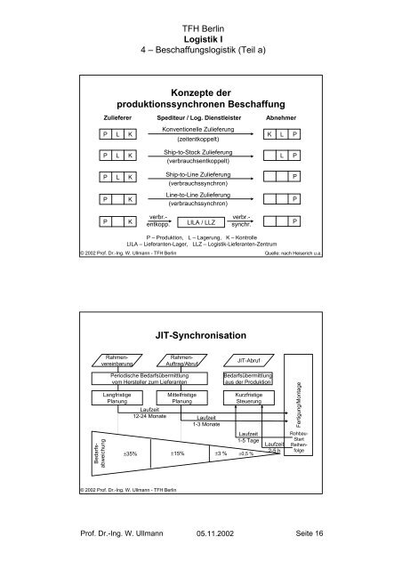 Logistik I 4 â Beschaffungslogistik (Teil a) - INI-Raum