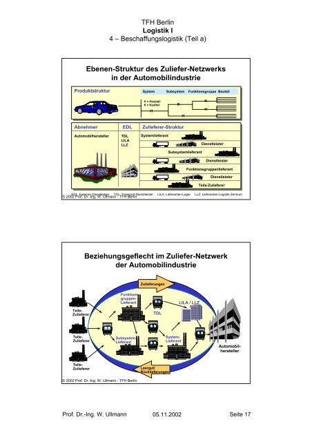 Logistik I 4 â Beschaffungslogistik (Teil a) - INI-Raum