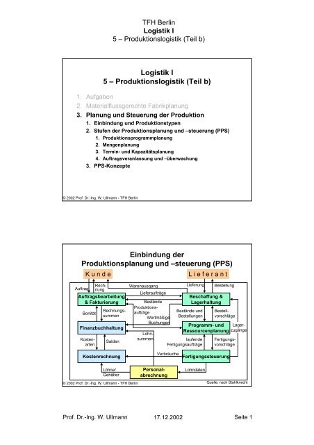 Logistik I 5 â Produktionslogistik (Teil b) Einbindung der ... - INI-Raum