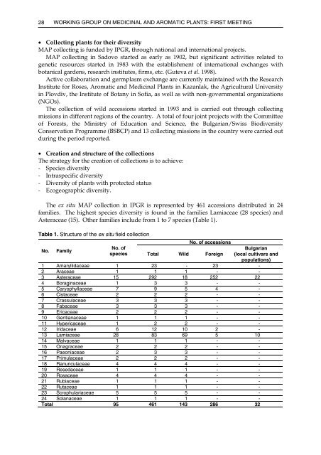 Status of medicinal and aromatic plants in - Inia