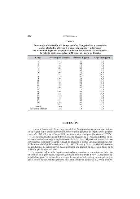 Contenido en alcaloides en semillas de poblaciones naturales ... - Inia