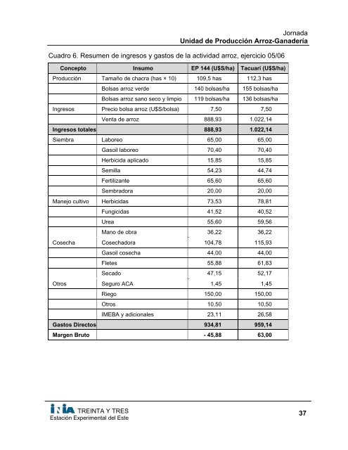 Unidad de Producción 'Arroz-Ganadería' - Inia