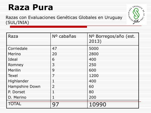 Qué debemos potenciar en los sistemas de producción para ... - Inia