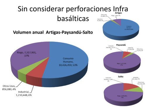 Descargar presentación. - Inia