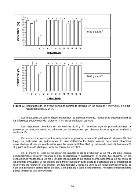 Acceda a la publicación en formato pdf (2.8 Mb). - Inia