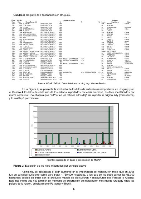 Acceda a la publicación en formato pdf (2.8 Mb). - Inia