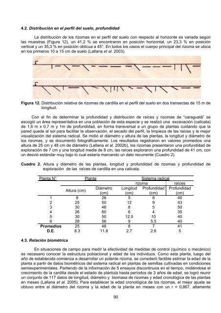 Acceda a la publicación en formato pdf (2.8 Mb). - Inia