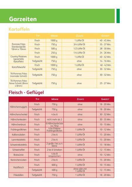 Gartabelle Fritteuse ActiFry - Initiative-gesund-geniessen.ch