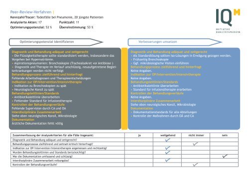 Peer-Review-Verfahren | HELIOS Klinikum Emil von Behring | 29.8 ...