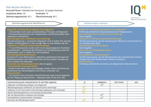 Peer-Review-Verfahren | HELIOS Klinikum Emil von Behring | 29.8 ...