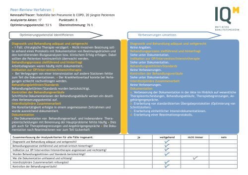 Peer-Review-Verfahren | HELIOS Klinikum Emil von Behring | 29.8 ...