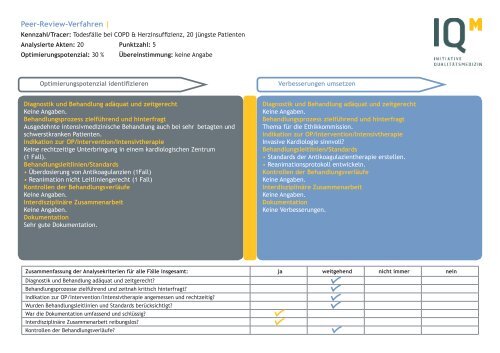 Peer-Review-Verfahren | HELIOS Klinikum Emil von Behring | 29.8 ...