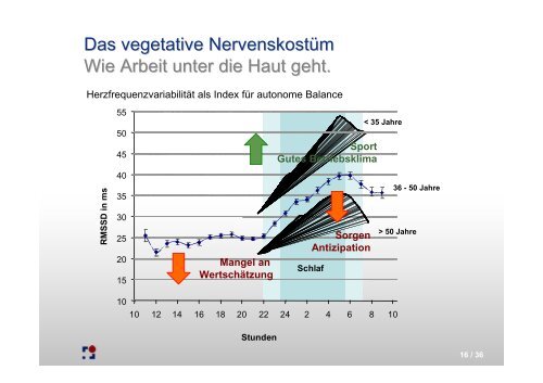 Prof. Fischer_Gesundheitskongress_03_11_2009 - Initiative 45plus ...