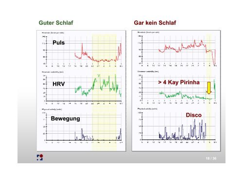 Prof. Fischer_Gesundheitskongress_03_11_2009 - Initiative 45plus ...