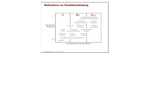 Talentmanagement im Mittelstand - Initiative 45plus SÃ¼dbaden