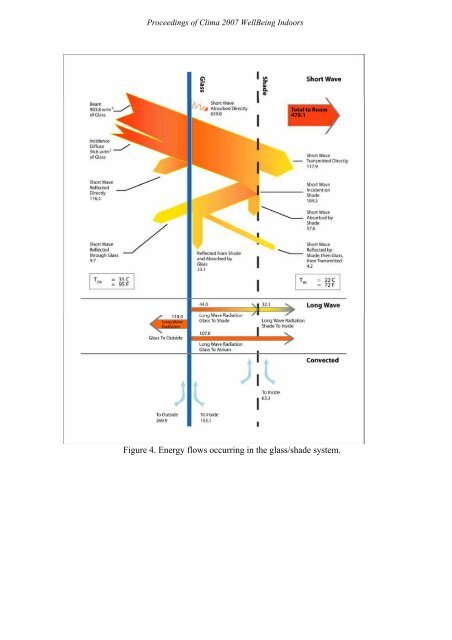 Modeling the Heat Gain of a Window With an Interior Shade ... - inive