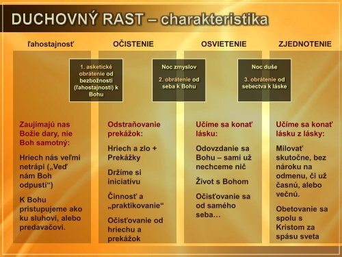 33. etapy duchovného rastu - Inky