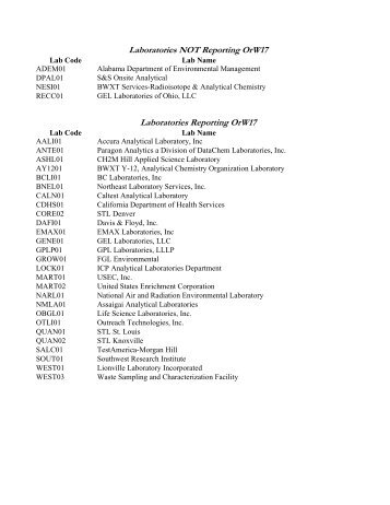 ug/L - Idaho National Laboratory