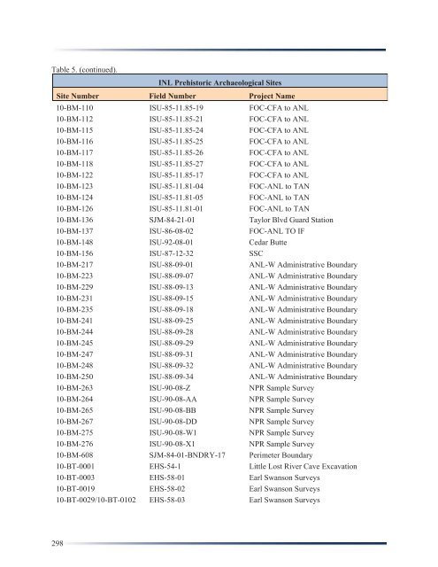 Idaho National Laboratory Cultural Resource Management Plan