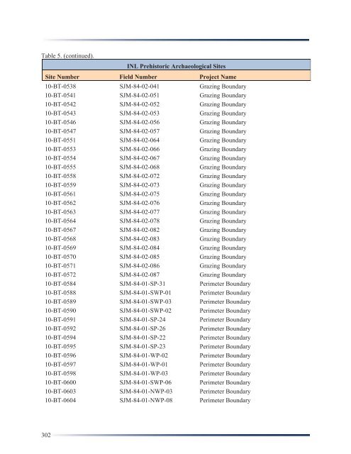 Idaho National Laboratory Cultural Resource Management Plan