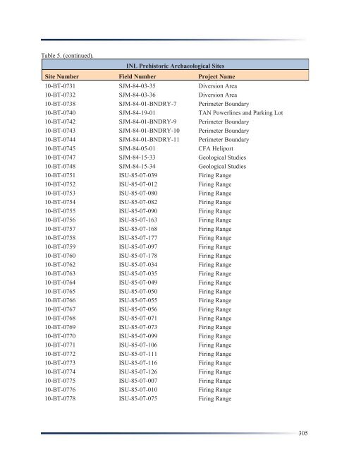 Idaho National Laboratory Cultural Resource Management Plan