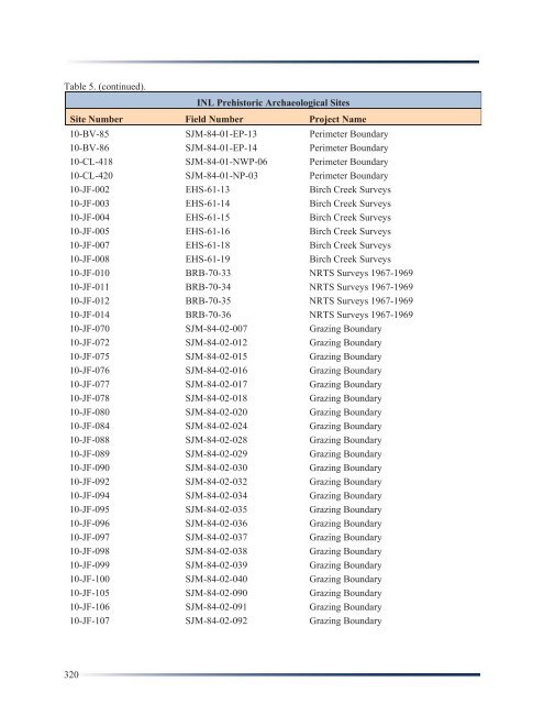 Idaho National Laboratory Cultural Resource Management Plan