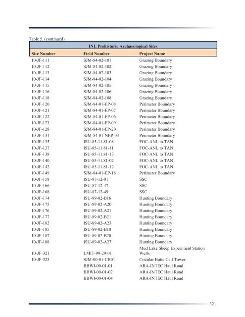 Idaho National Laboratory Cultural Resource Management Plan