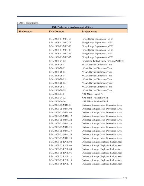 Idaho National Laboratory Cultural Resource Management Plan