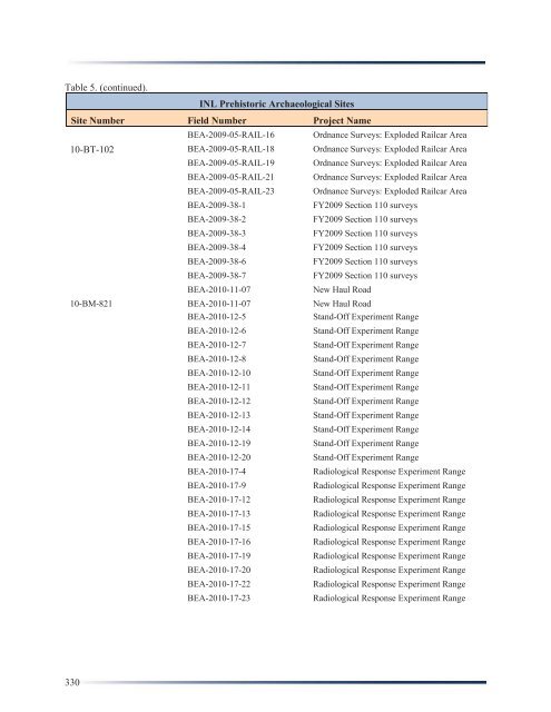 Idaho National Laboratory Cultural Resource Management Plan