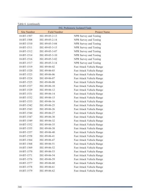 Idaho National Laboratory Cultural Resource Management Plan