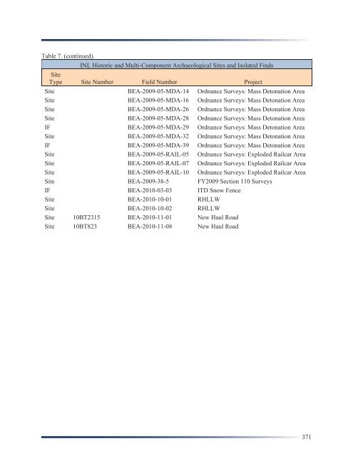 Idaho National Laboratory Cultural Resource Management Plan