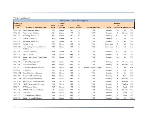 Idaho National Laboratory Cultural Resource Management Plan