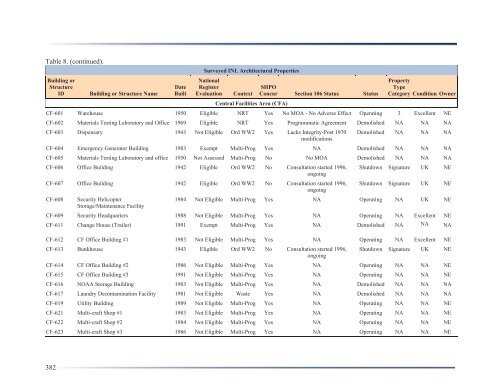 Idaho National Laboratory Cultural Resource Management Plan