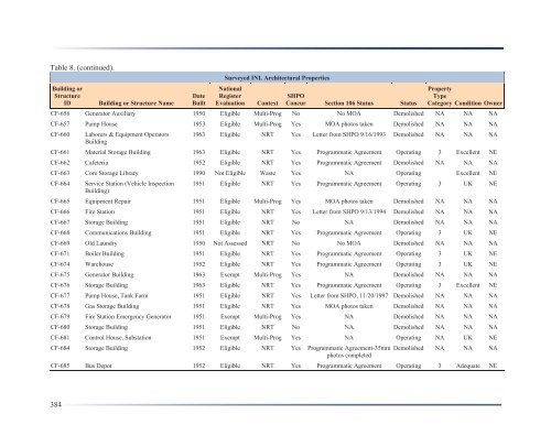 Idaho National Laboratory Cultural Resource Management Plan