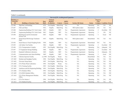 Idaho National Laboratory Cultural Resource Management Plan