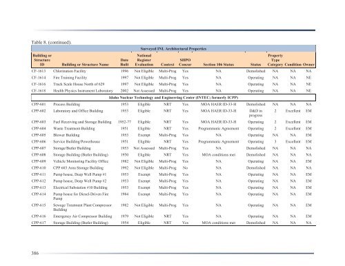 Idaho National Laboratory Cultural Resource Management Plan