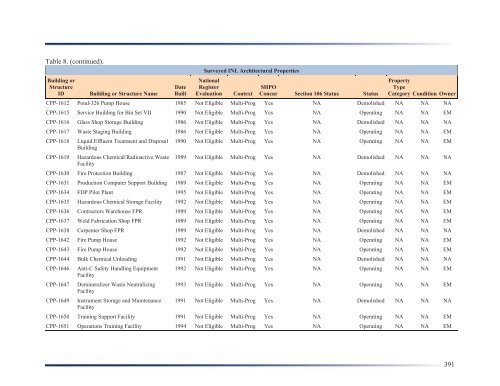 Idaho National Laboratory Cultural Resource Management Plan